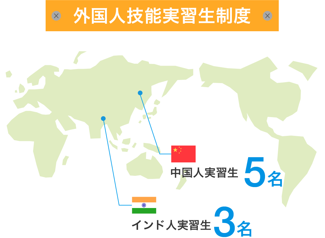 外国人技能実習生制度